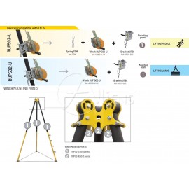 Seilwinde RUP 502-U für Tripod Dreibein TM 9N und TM 15